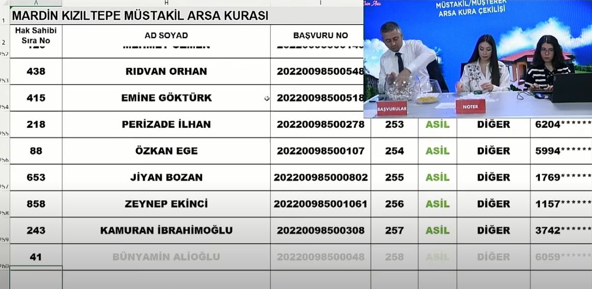 Tok Mardin Arsa Kura Ekimi Sonucu Isim Listesi I Canli