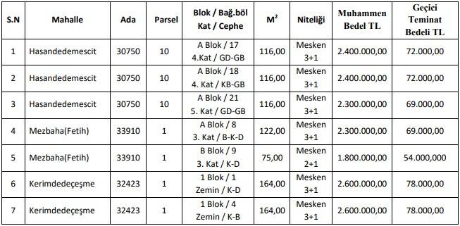 Belediye, Konya'nın merkezinde 14 konutu bu fiyata satışa çıkardı 6