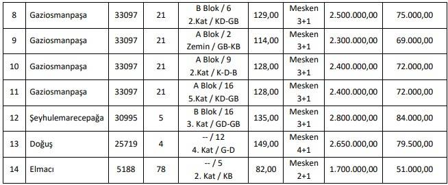 Belediye, Konya'nın merkezinde 14 konutu bu fiyata satışa çıkardı 7