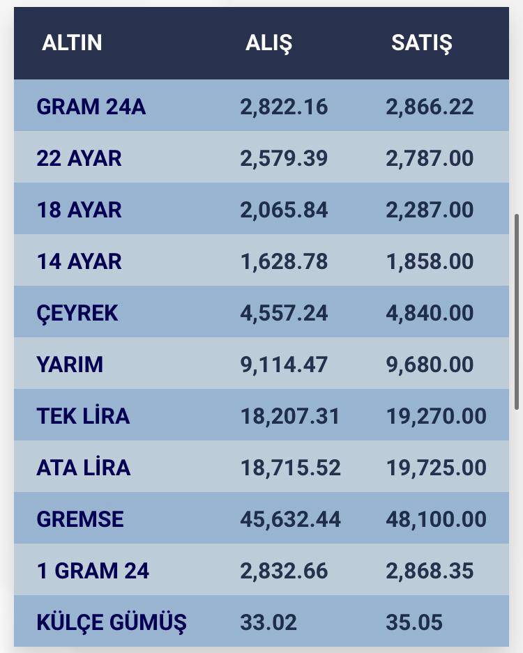 Konya’da altın fiyatları ve güncel döviz kurları I 16 Eylül 2024 9