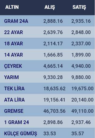 Konya’da altın fiyatları ve güncel döviz kurları I 20 Eylül 2024 13