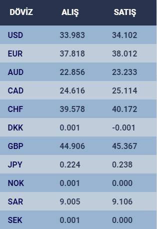 Konya’da altın fiyatları ve güncel döviz kurları I 20 Eylül 2024 11