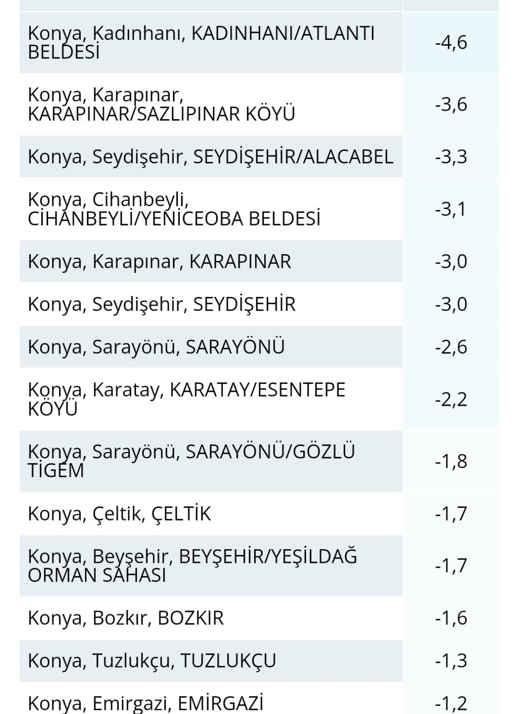 Konya’da yağış hasreti sürecek mi? Yeni haftanın tahmini belli oldu 4