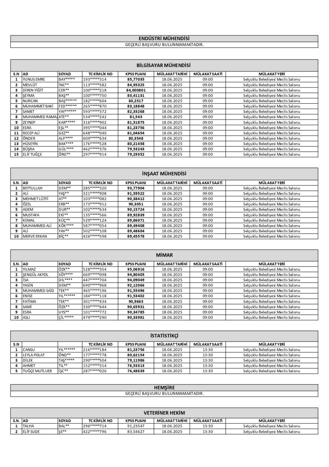 Selçuklu Belediyesi 2025 personel alımı sonuçlarını açıkladı! İşte tam isim listesi 8