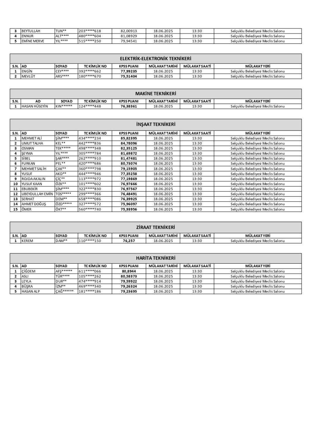 Selçuklu Belediyesi 2025 personel alımı sonuçlarını açıkladı! İşte tam isim listesi 9