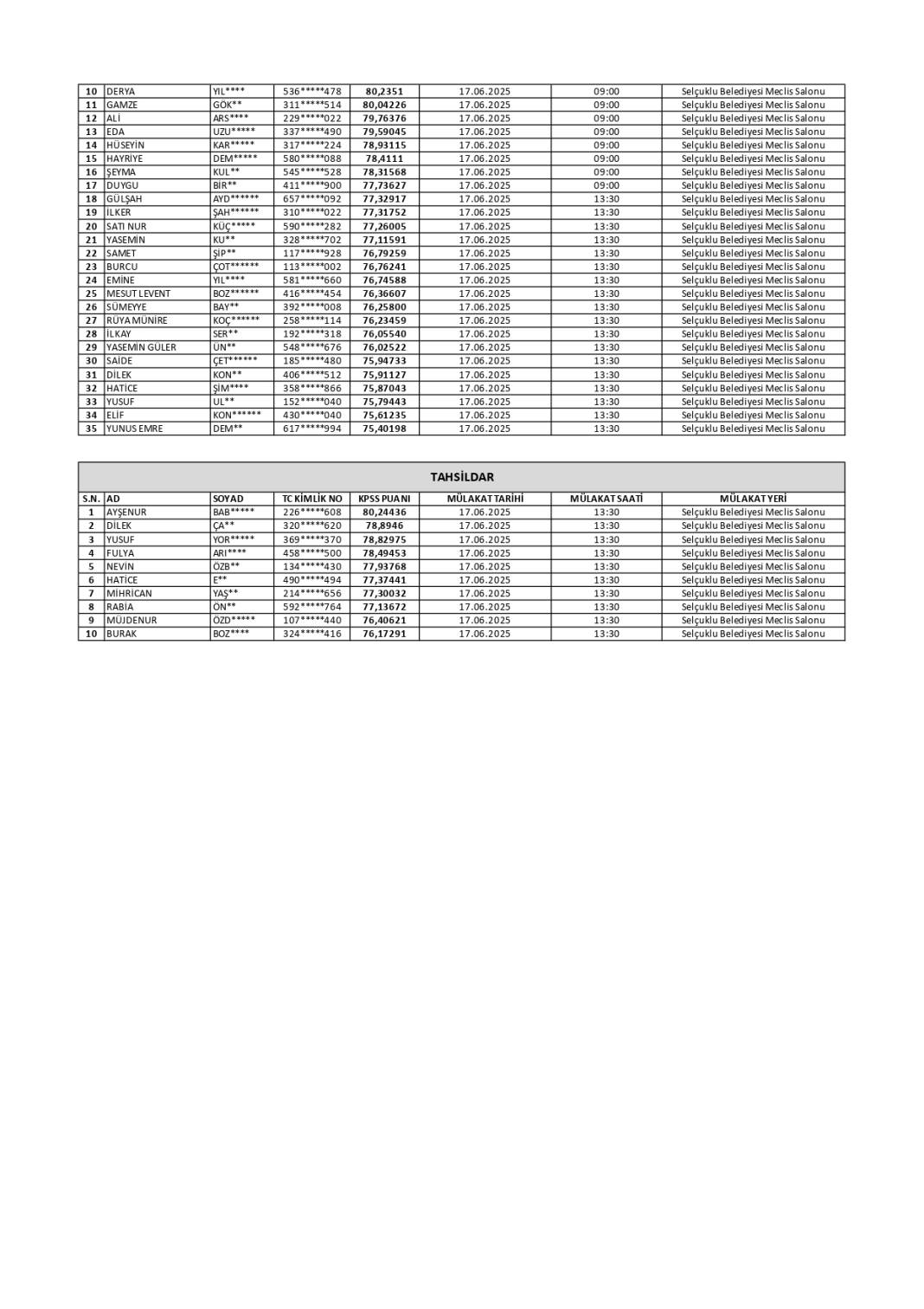 Selçuklu Belediyesi 2025 personel alımı sonuçlarını açıkladı! İşte tam isim listesi 7