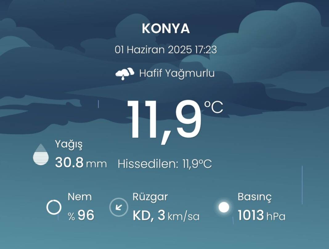 Konya’da yağışlar devam edecek mi? İşte 5 günlük son tahmin 4
