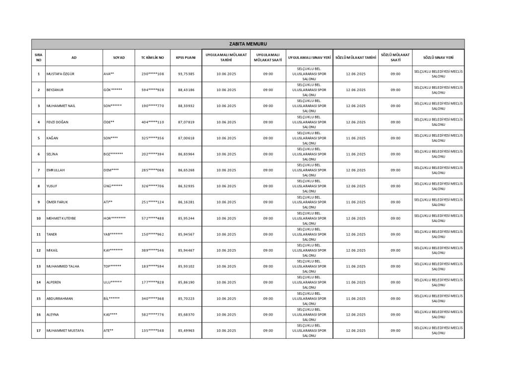 Selçuklu Belediyesi 2025 personel alımı sonuçlarını açıkladı! İşte tam isim listesi 10