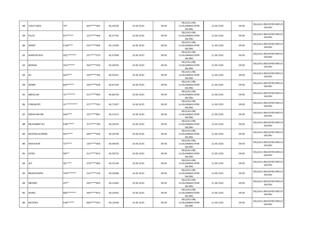 Selçuklu Belediyesi 2025 personel alımı sonuçlarını açıkladı! İşte tam isim listesi 15