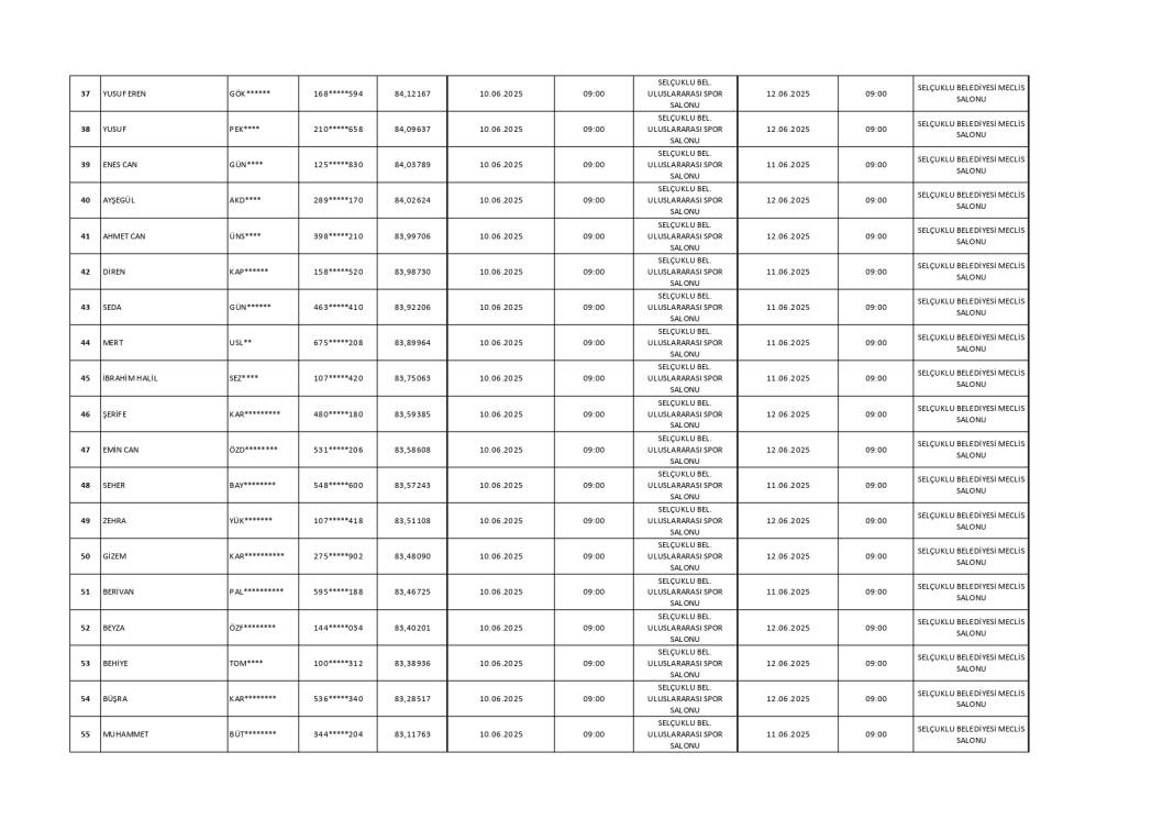 Selçuklu Belediyesi 2025 personel alımı sonuçlarını açıkladı! İşte tam isim listesi 14