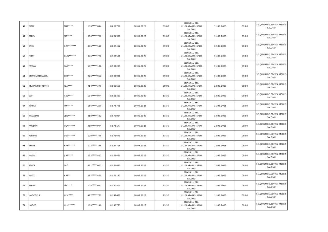 Selçuklu Belediyesi 2025 personel alımı sonuçlarını açıkladı! İşte tam isim listesi 12