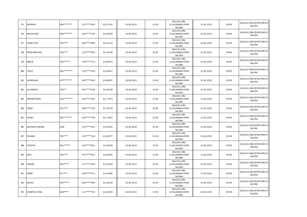 Selçuklu Belediyesi 2025 personel alımı sonuçlarını açıkladı! İşte tam isim listesi 11