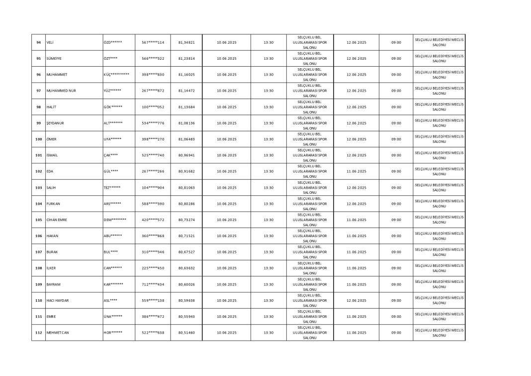 Selçuklu Belediyesi 2025 personel alımı sonuçlarını açıkladı! İşte tam isim listesi 13