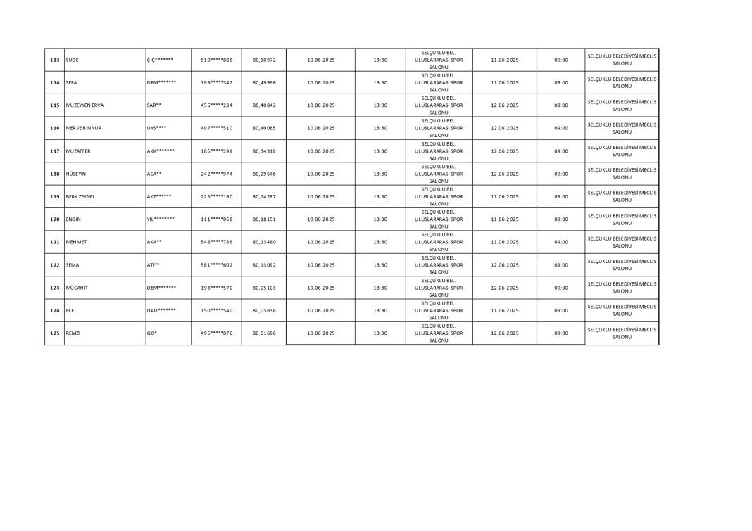 Selçuklu Belediyesi 2025 personel alımı sonuçlarını açıkladı! İşte tam isim listesi 16