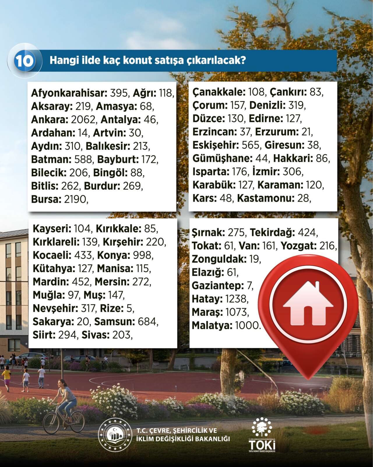 TOKİ kurasız konut satışı başlıyor! Başvuru nasıl yapılacak? Şartlar ve fiyatlar belli oldu 16