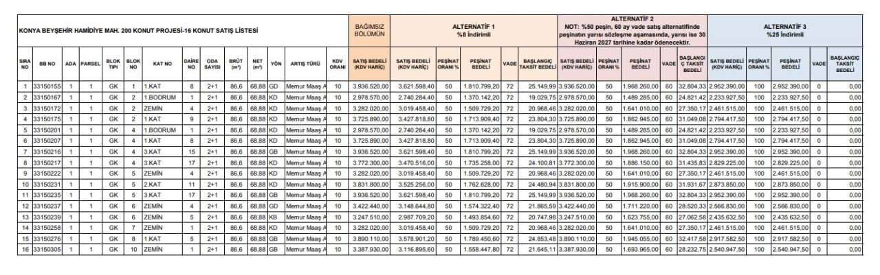 TOKİ Konya'da düğmeye bastı, haritayı açtı! İşte ilçe ilçe 998 konutun konumları 15