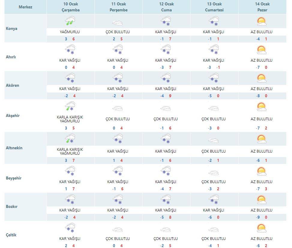 Meteoroloji açıkladı: Konya'ya 4 gün kar yağacak! 10