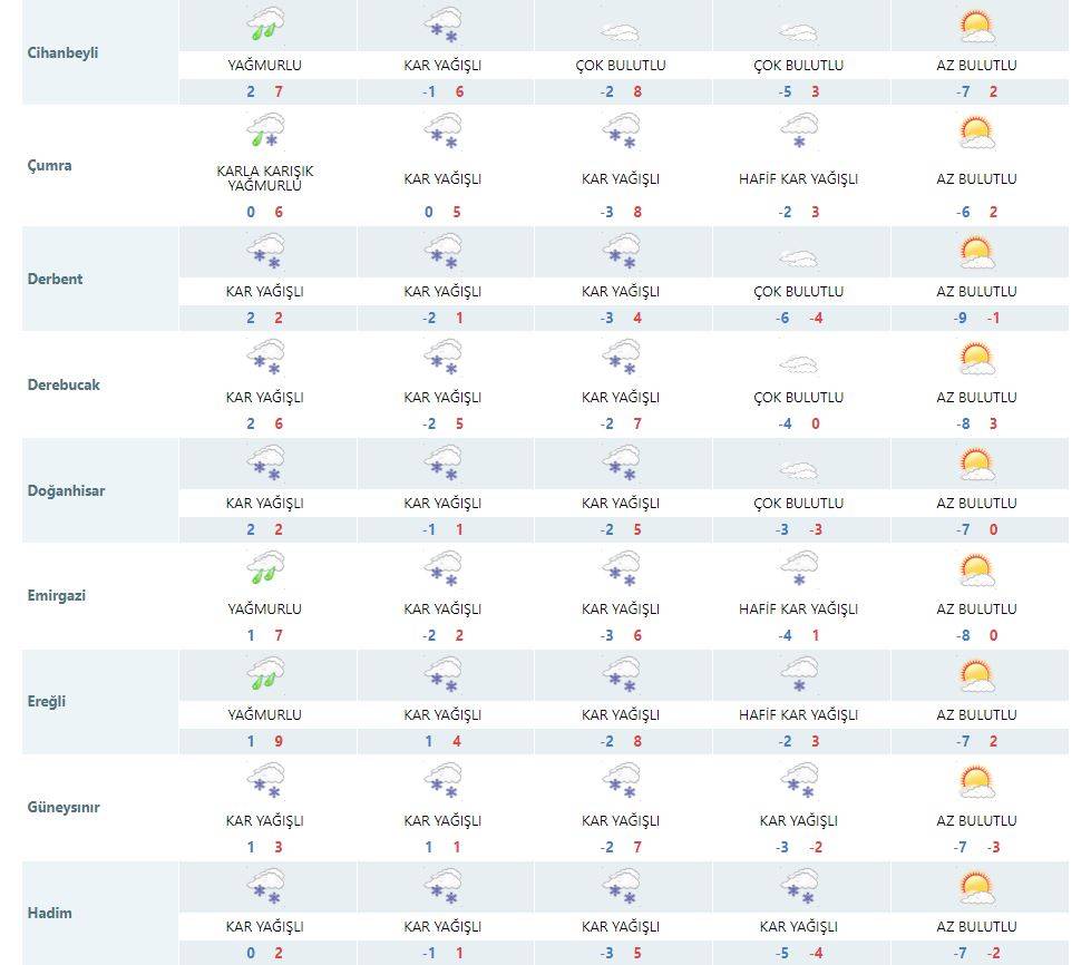 Meteoroloji açıkladı: Konya'ya 4 gün kar yağacak! 12