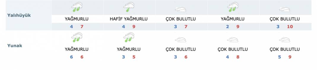 Konya beklediği yağmura kavuştu 34