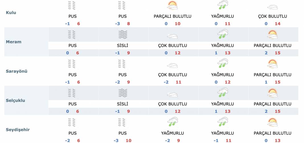 Kar sürprizi yaşanan Konya’da yeni haftada hava nasıl olacak? 17