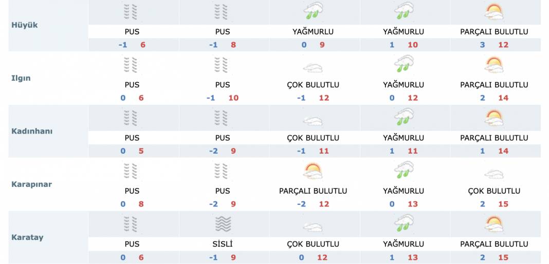 Kar sürprizi yaşanan Konya’da yeni haftada hava nasıl olacak? 18