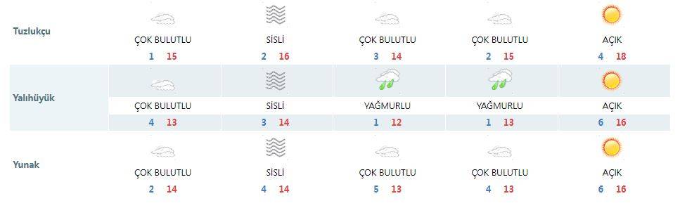 Kış Konya’ya gelmeden bitti! İşte hafta sonu tahmini 14