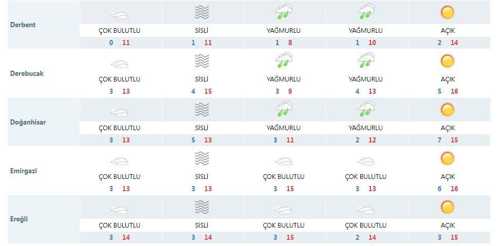 Kış Konya’ya gelmeden bitti! İşte hafta sonu tahmini 18