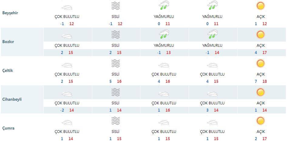 Kış Konya’ya gelmeden bitti! İşte hafta sonu tahmini 19