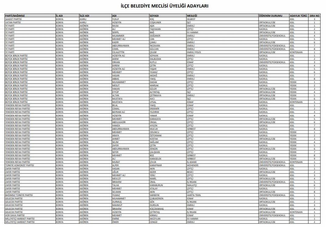 İşte Konya’da seçime girecek tüm partilerin meclis üyesi adayları 10