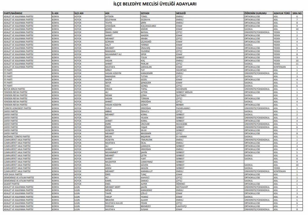 İşte Konya’da seçime girecek tüm partilerin meclis üyesi adayları 11