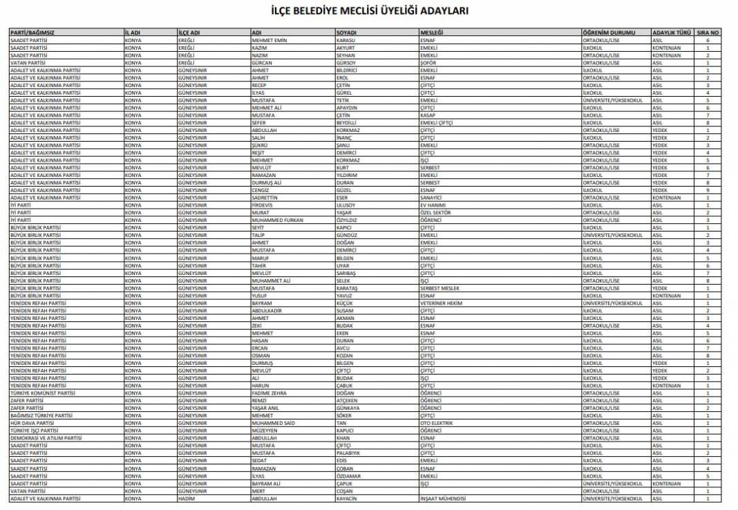 İşte Konya’da seçime girecek tüm partilerin meclis üyesi adayları 14