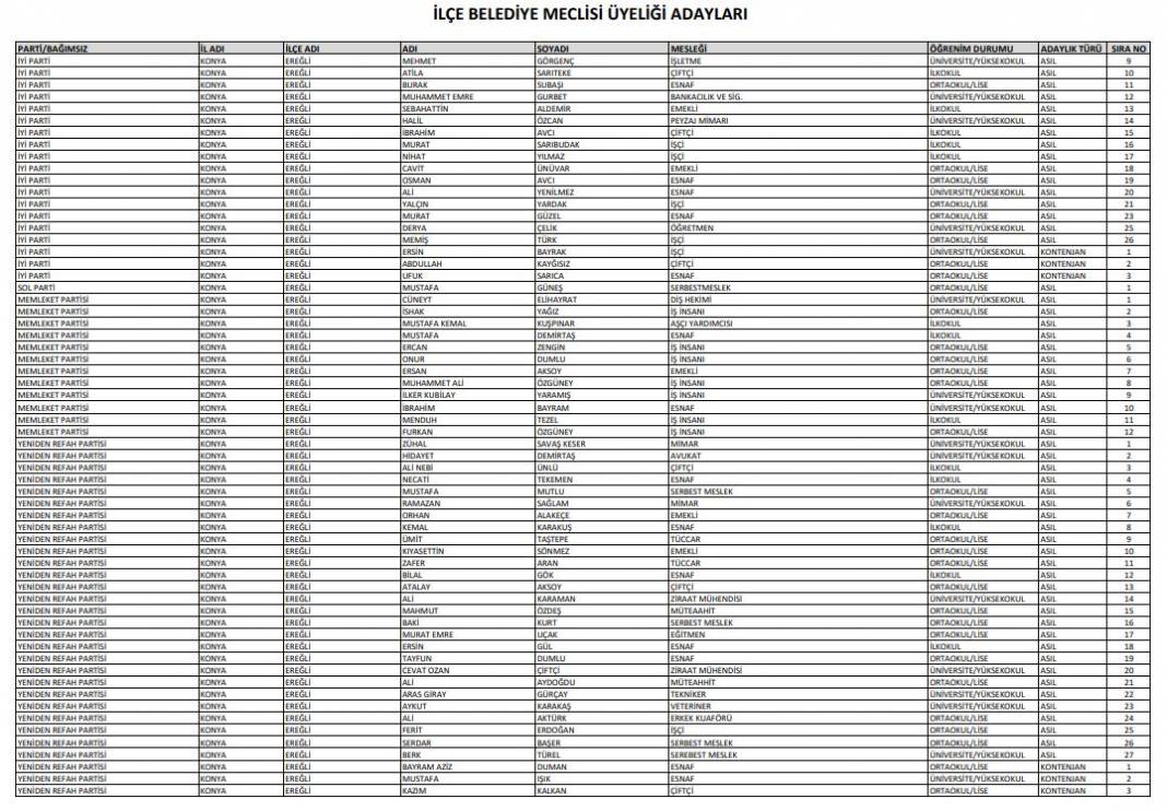 İşte Konya’da seçime girecek tüm partilerin meclis üyesi adayları 16