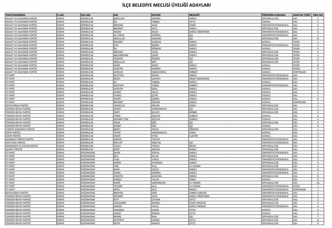 İşte Konya’da seçime girecek tüm partilerin meclis üyesi adayları 18