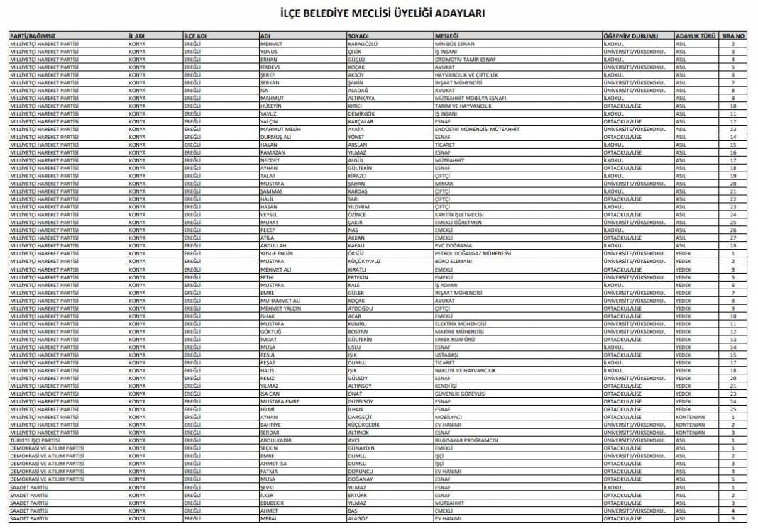 İşte Konya’da seçime girecek tüm partilerin meclis üyesi adayları 19
