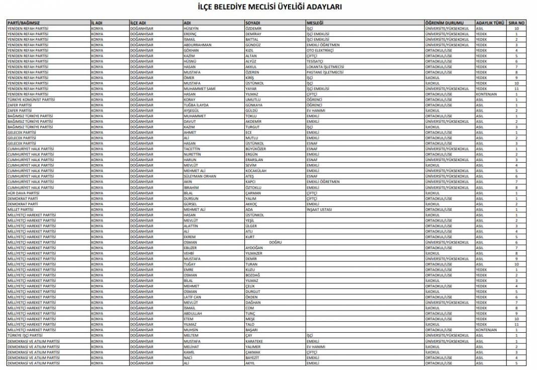 İşte Konya’da seçime girecek tüm partilerin meclis üyesi adayları 20
