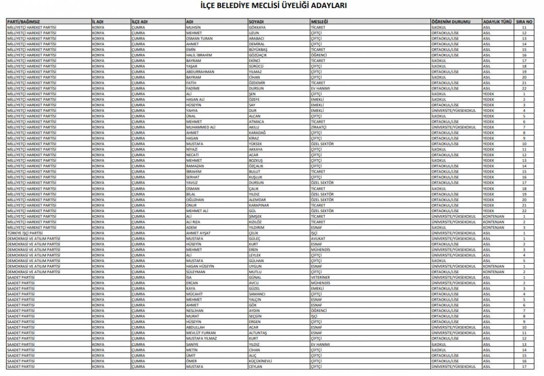 İşte Konya’da seçime girecek tüm partilerin meclis üyesi adayları 21