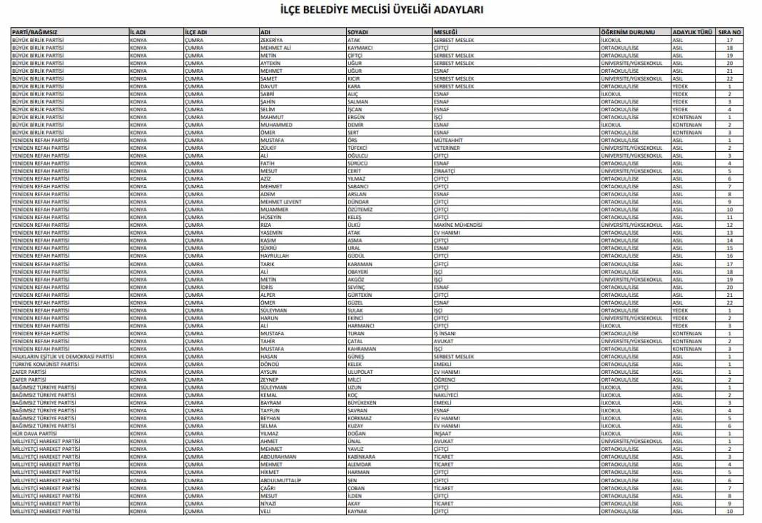 İşte Konya’da seçime girecek tüm partilerin meclis üyesi adayları 23