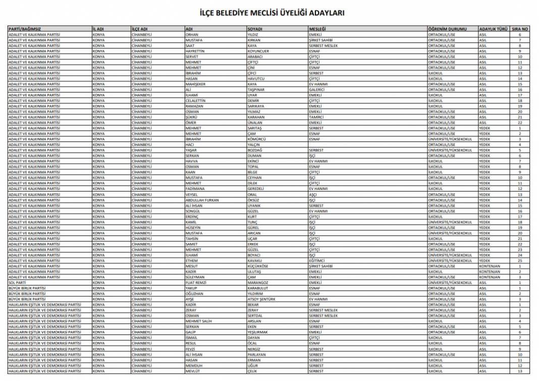 İşte Konya’da seçime girecek tüm partilerin meclis üyesi adayları 24