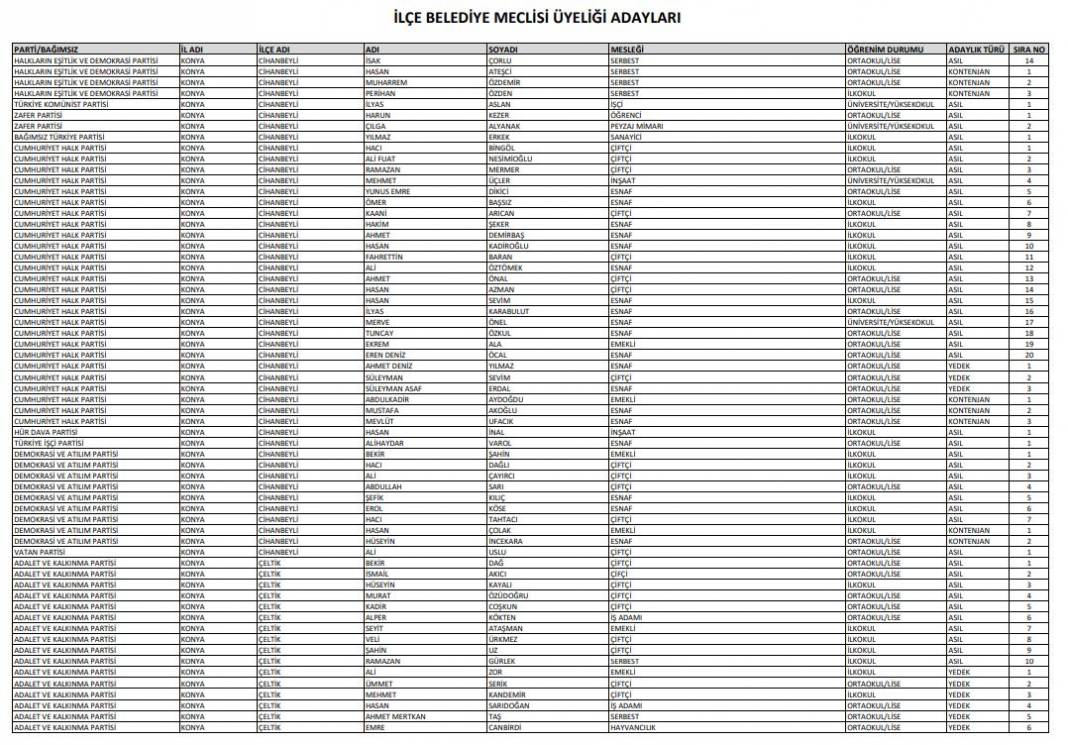İşte Konya’da seçime girecek tüm partilerin meclis üyesi adayları 26