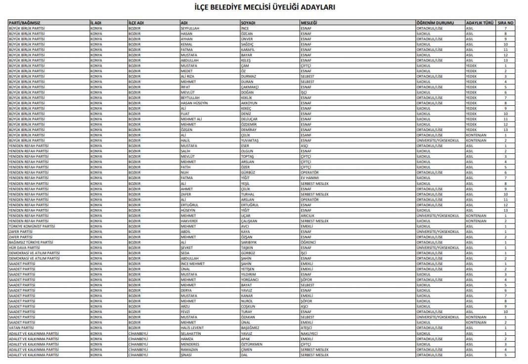 İşte Konya’da seçime girecek tüm partilerin meclis üyesi adayları 27