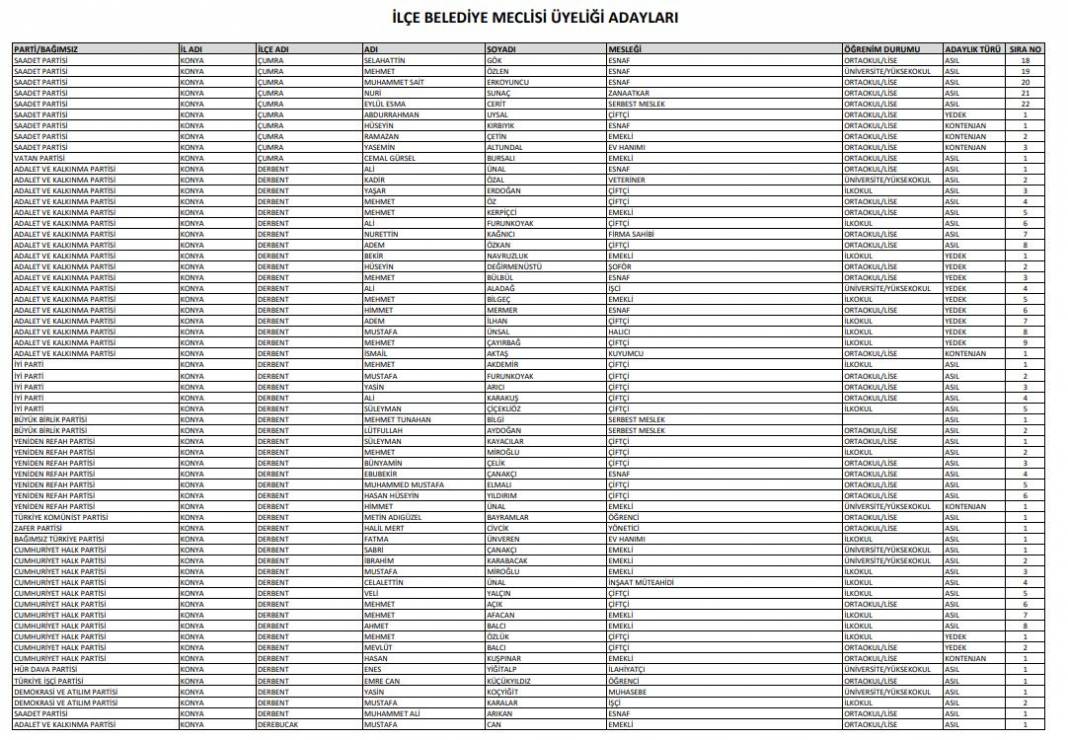 İşte Konya’da seçime girecek tüm partilerin meclis üyesi adayları 29