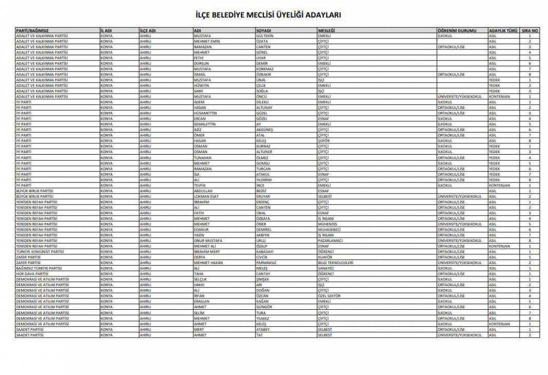 İşte Konya’da seçime girecek tüm partilerin meclis üyesi adayları 30