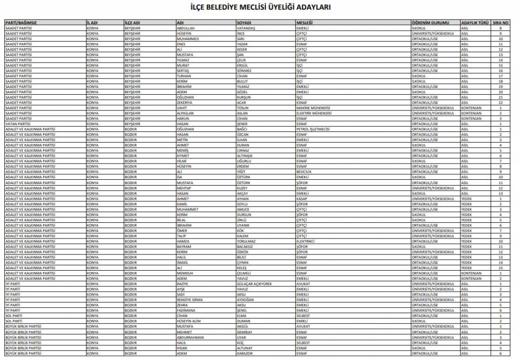 İşte Konya’da seçime girecek tüm partilerin meclis üyesi adayları 31