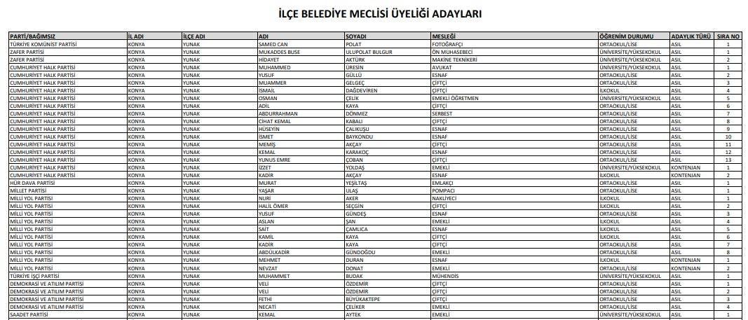 İşte Konya’da seçime girecek tüm partilerin meclis üyesi adayları 32