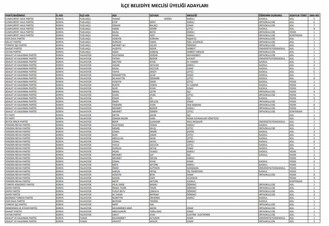 İşte Konya’da seçime girecek tüm partilerin meclis üyesi adayları 34