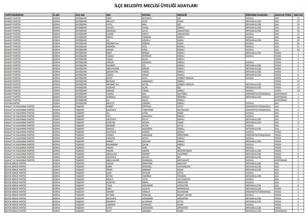 İşte Konya’da seçime girecek tüm partilerin meclis üyesi adayları 36