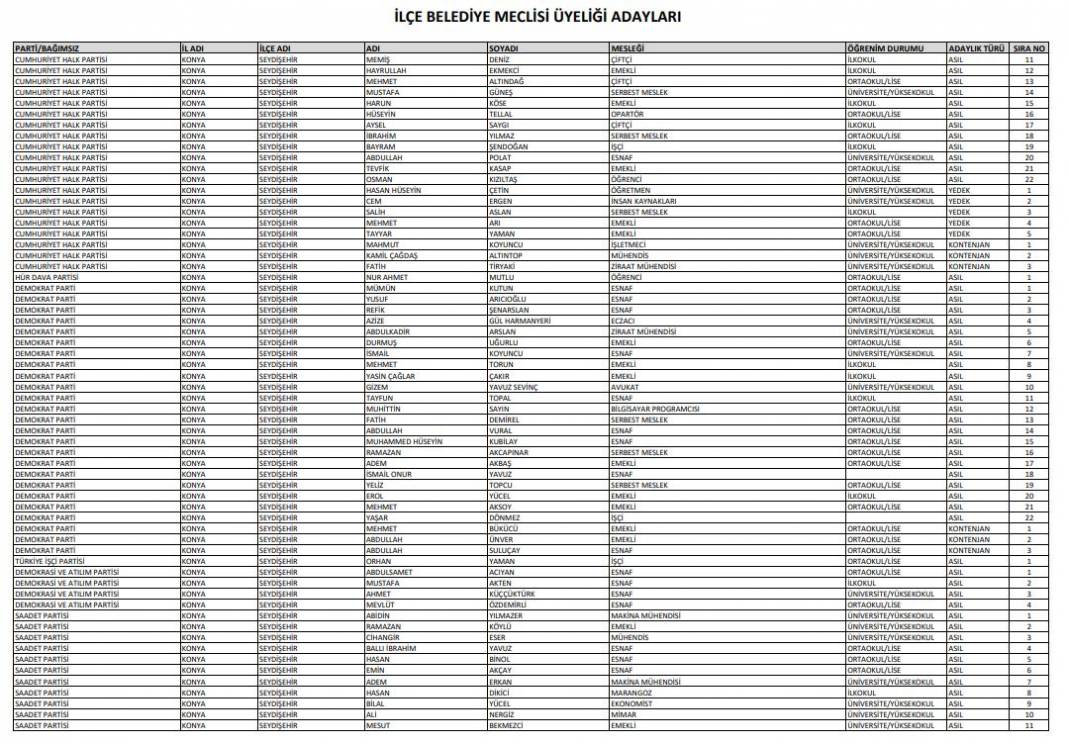 İşte Konya’da seçime girecek tüm partilerin meclis üyesi adayları 37