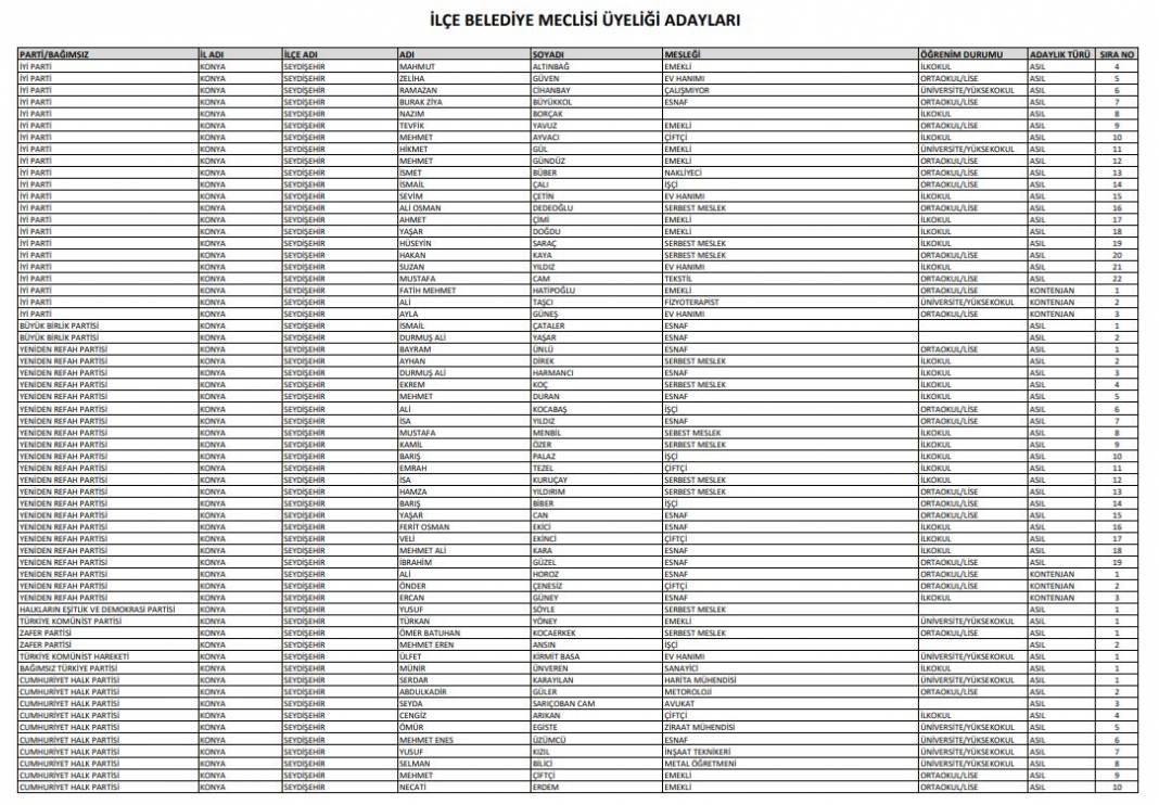 İşte Konya’da seçime girecek tüm partilerin meclis üyesi adayları 38