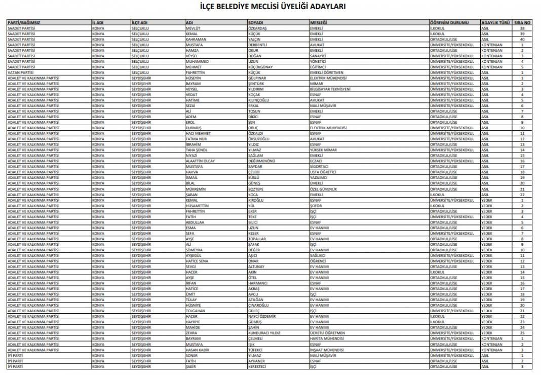 İşte Konya’da seçime girecek tüm partilerin meclis üyesi adayları 40