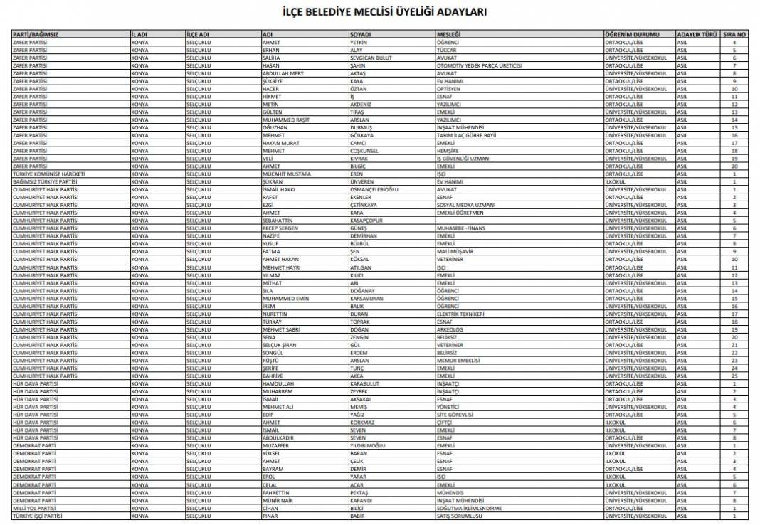 İşte Konya’da seçime girecek tüm partilerin meclis üyesi adayları 43